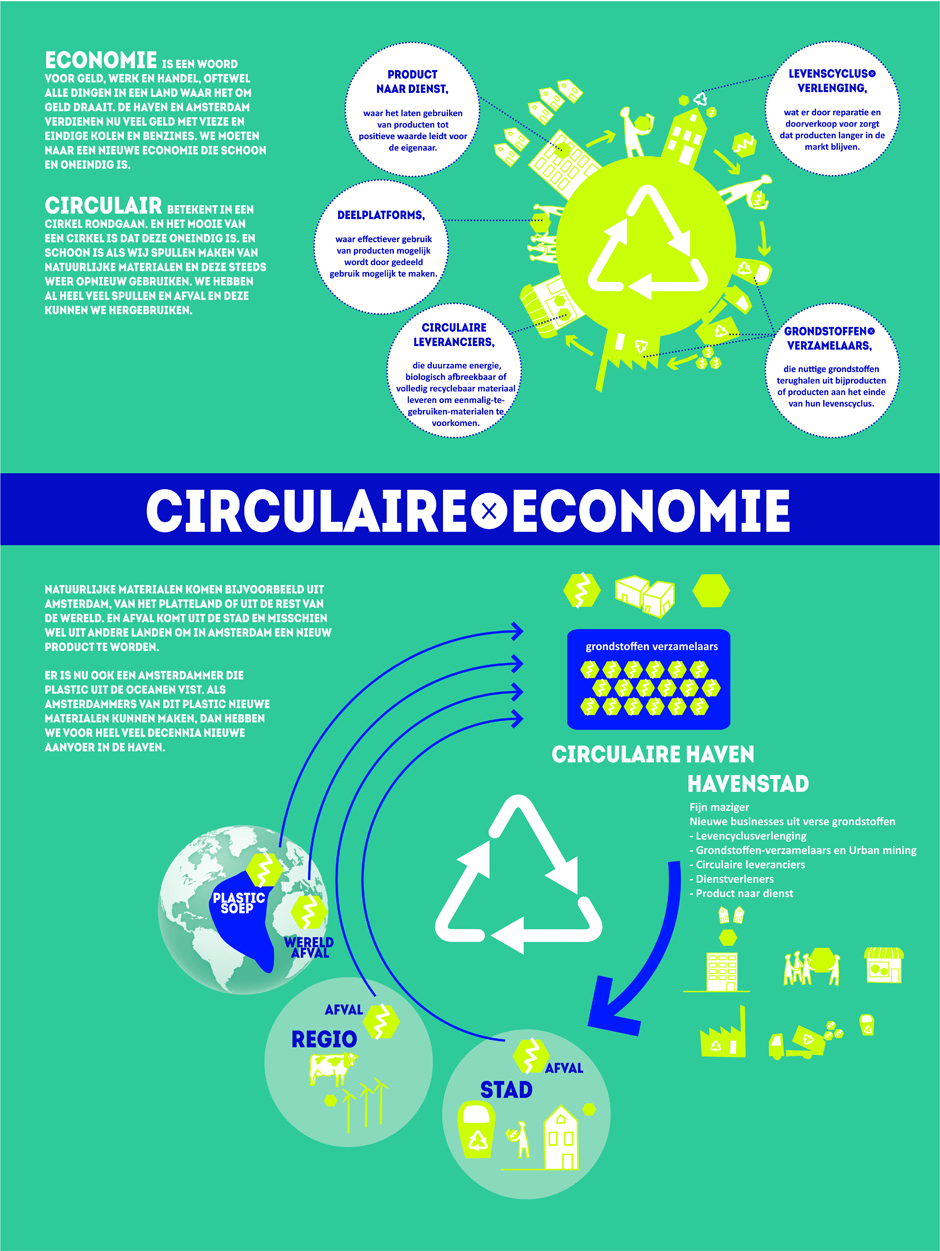 circulairhaven 02.indd